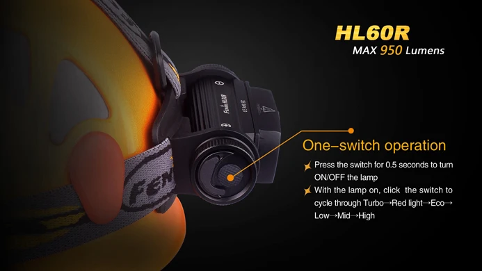 Новинка 2016 налобный фонарь Fenix HL60R Cree XM-L2 U2 нейтральный светодиодный со