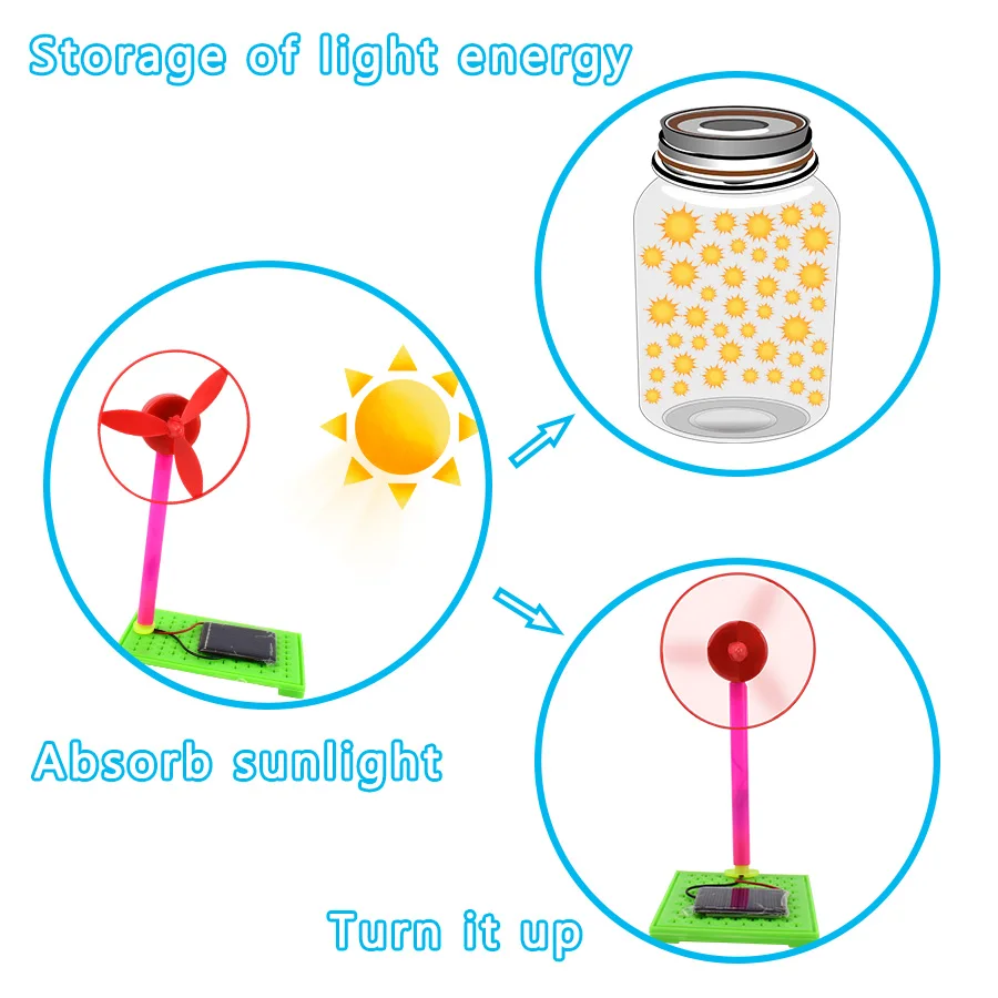 Solar Fan Model Kits Educational Science Toys for Children DIY Kit Learning Materials Light Energy Conversion Experiment Kid Toy | Игрушки и