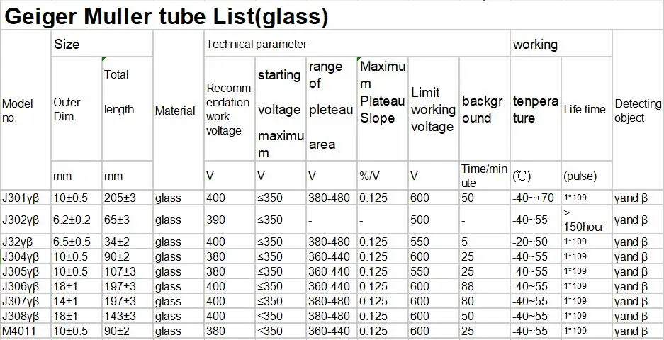 Металлический счетчик Гейгера Мюллера J705 жесткий детектор Beta GM комплект трубок