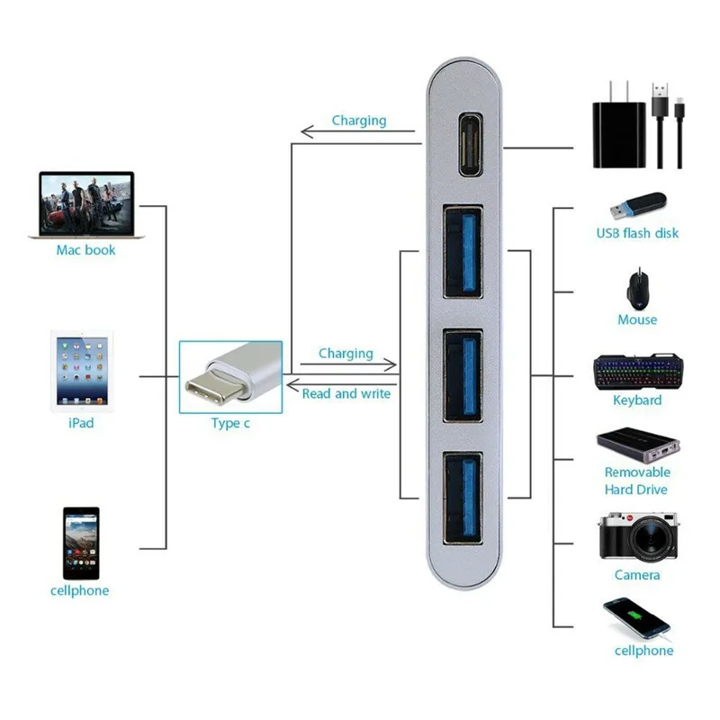 Концентратор Bkscy Usb c высокоскоростной 4 портовый концентратор USB Type C 3 1 с