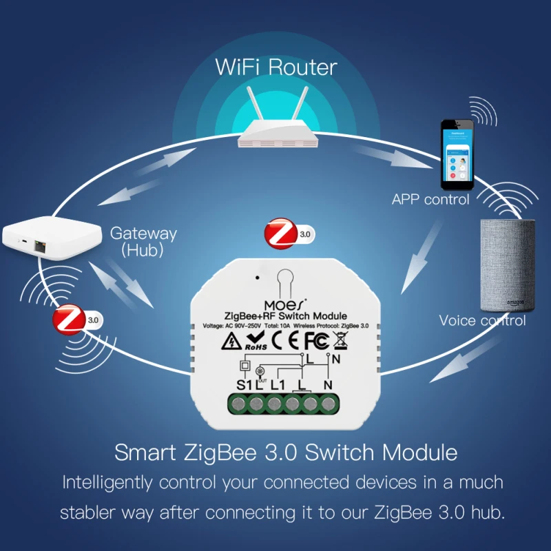 

Tuya ZigBee 3.0 Smart DIY Switch 1 Gang Smart Home Zigbee+RF Switch Module Voice Remote Control Work With Alexa Google Home