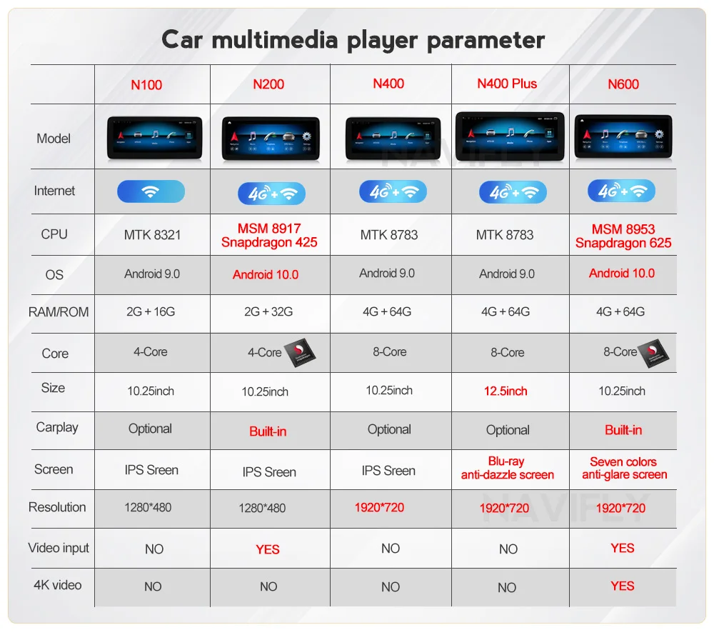 MSM8953 4G LTE HD Android 10 0 встроенный Автомобильный мультимедийный плеер навигация для