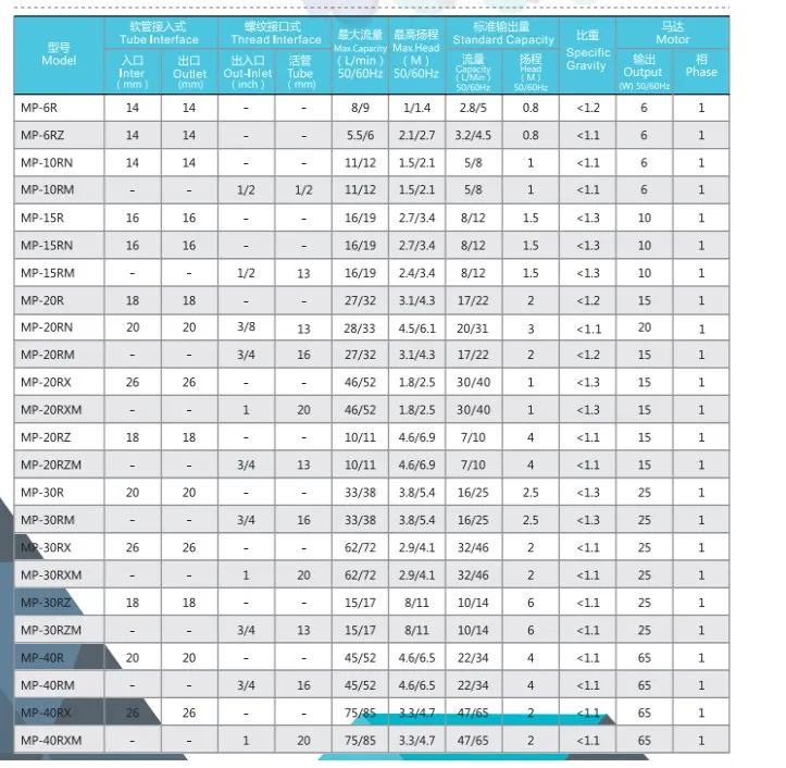 MP-40RM 50 Гц бытовой пивоваренный насос с магнитным приводом и головкой насоса из