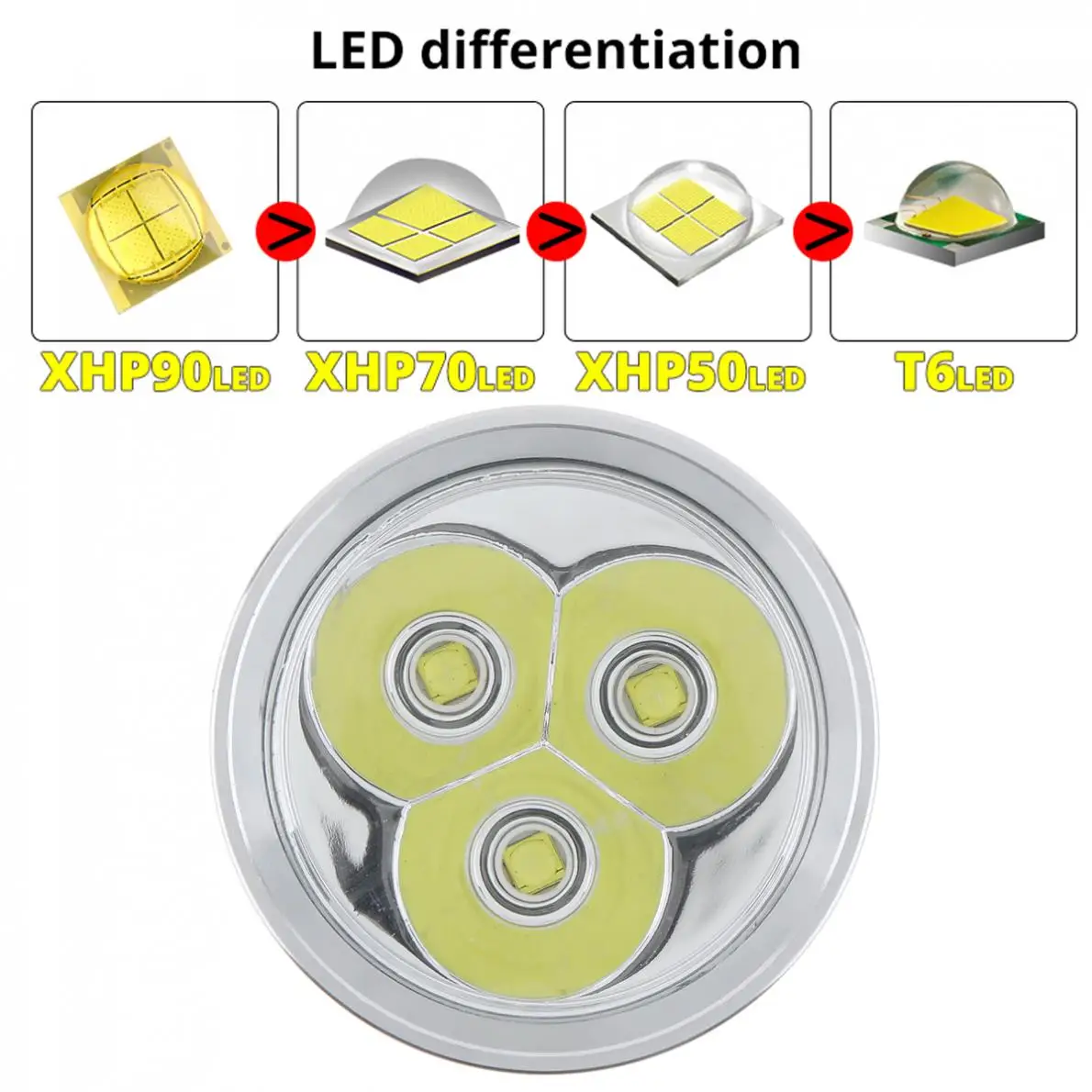 

8000LM 3 XH-P50 Super Bright Ultra Powerful LED Searchlight Flashlight with USB TypeC Charging Use Rechargeable Battery New