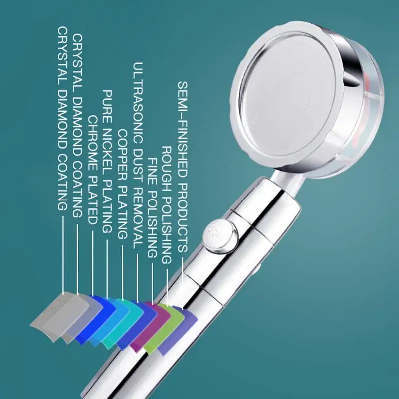 

Bathroom Hand-held Pressurized Massage Shower Head 360 Rotated Rainfall Shower Head High Pressure Water Saving Spray Shower Head