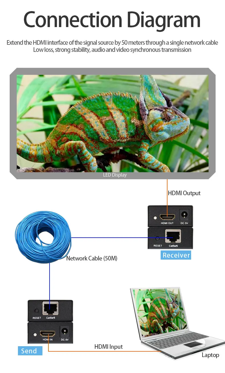 50 м HDMI удлинитель 1080p 3D приемник передатчика HDMI по Cat 5e/6 RJ45 Ethernet конвертер HE50S