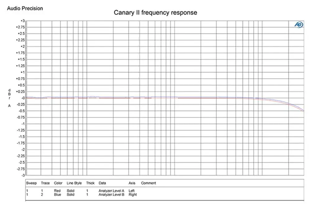 Yulong Canary II ESS9038Q2M DSD512 PCM768KHz CanaryII DAC Hifi декодирование музыки усилитель для наушников