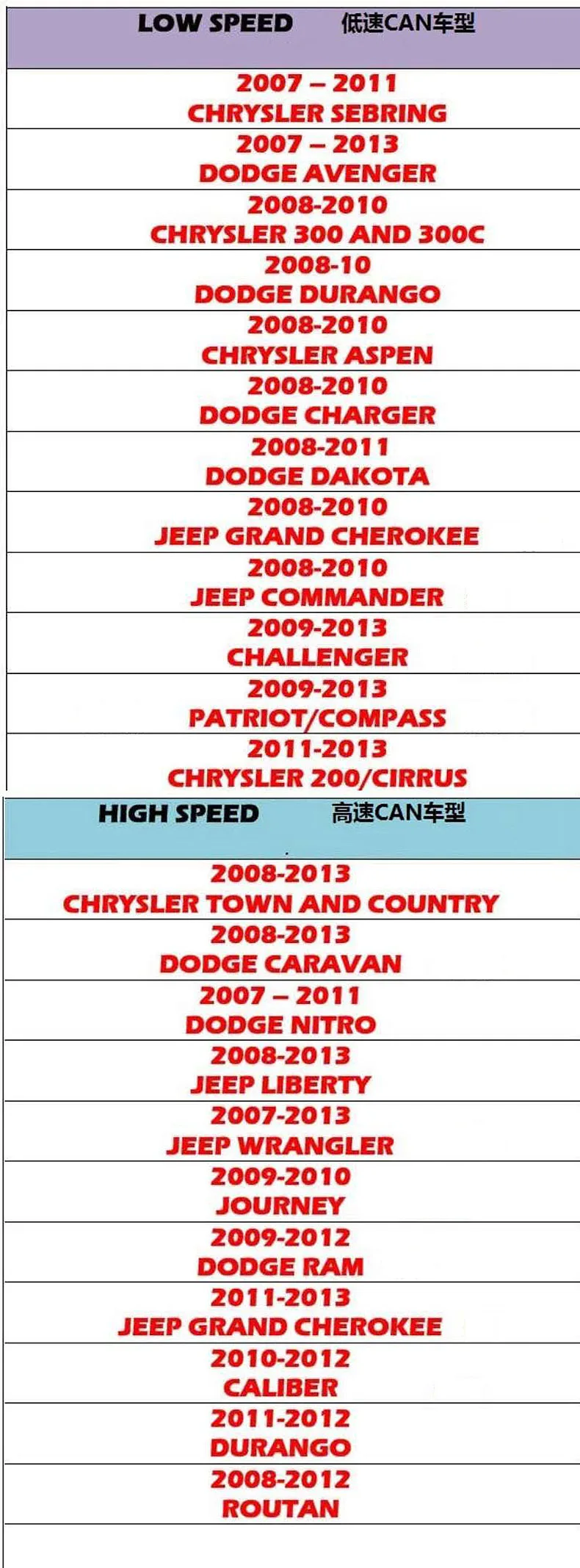 Интерфейс обратной камеры для Jeep Chrysler Dodge с навигацией MYGIG/обновление камеры заднего вида изображение заднего вида 7 ''экран