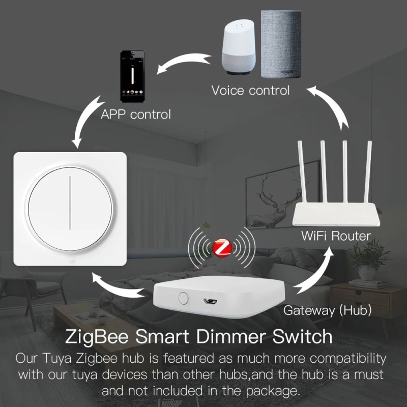 

EU ZigBee Smart Rotary/Touch Light Dimmer Switch Smart Life/Tuya APP Remote Control Work With Alexa Google Assistant 100-240V AC
