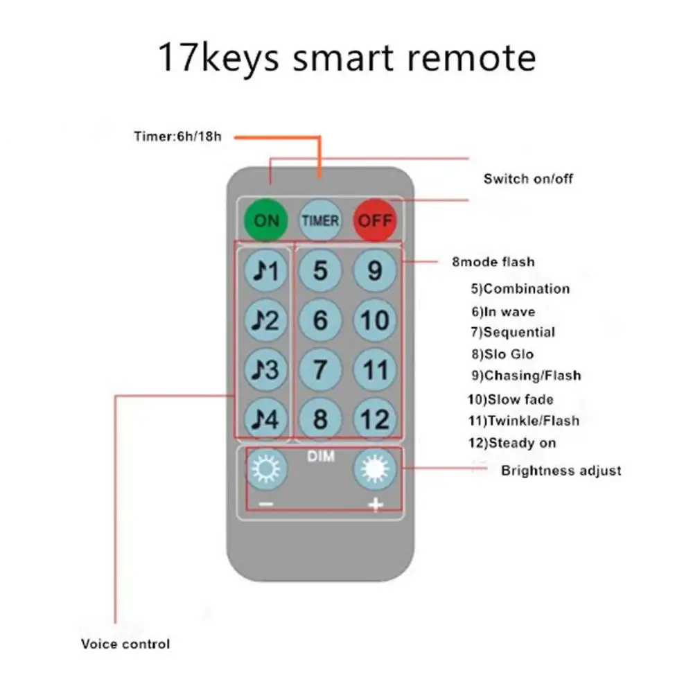 50/100 светодиодный пульт дистанционного управления с USB Звездная гирлянда батарея