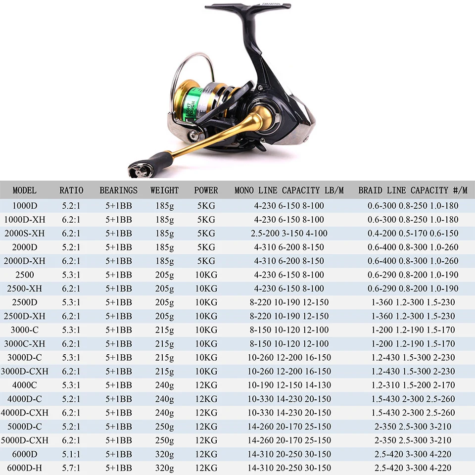 Рыболовная катушка DAIWA EXCELER LT (светильник Кая и прочная) 1000D-6000D-H светильник