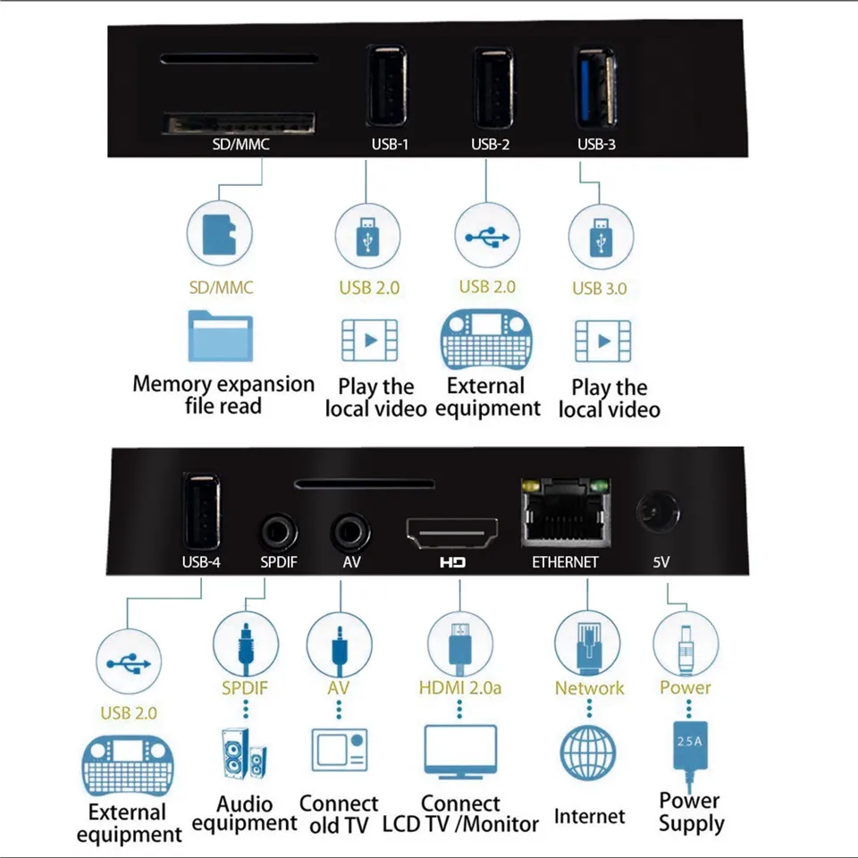 A5X Max+ Global TV Box 4K HDR Android 7.1 Smart 3D Ultra HD box 4G / 32G Dual WIFI Google IP Decoder 4 Media Player | Электроника