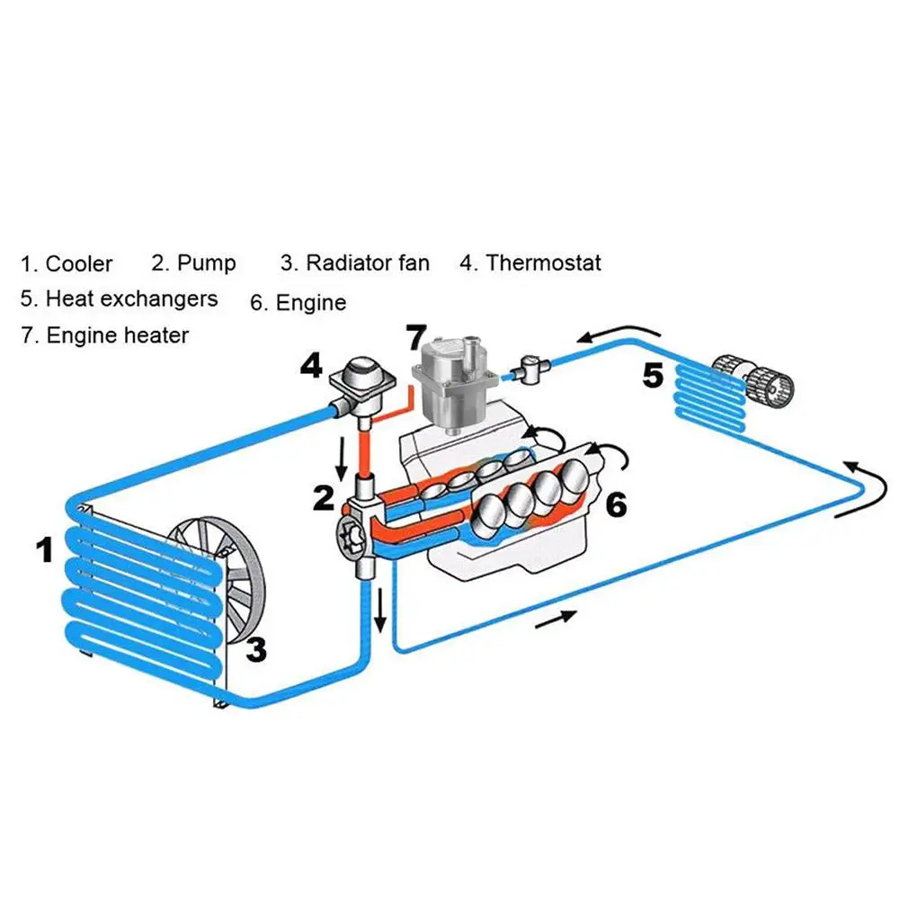 220V 1500 W/2000 W авто подогреватель двигателя насос резервуар для воды с воздушным