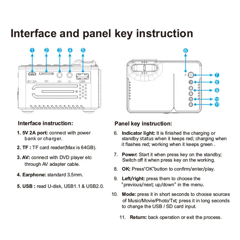 

814 Mini Portable Home Entertainment Projector Supports 1080P Hd Mobile Phone Connection Projector US Plug