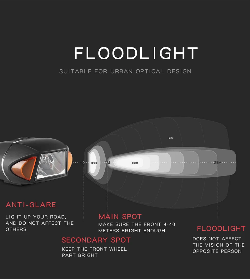 Велосипедсветильник онарь с пультом дистанционного управления беспроводной