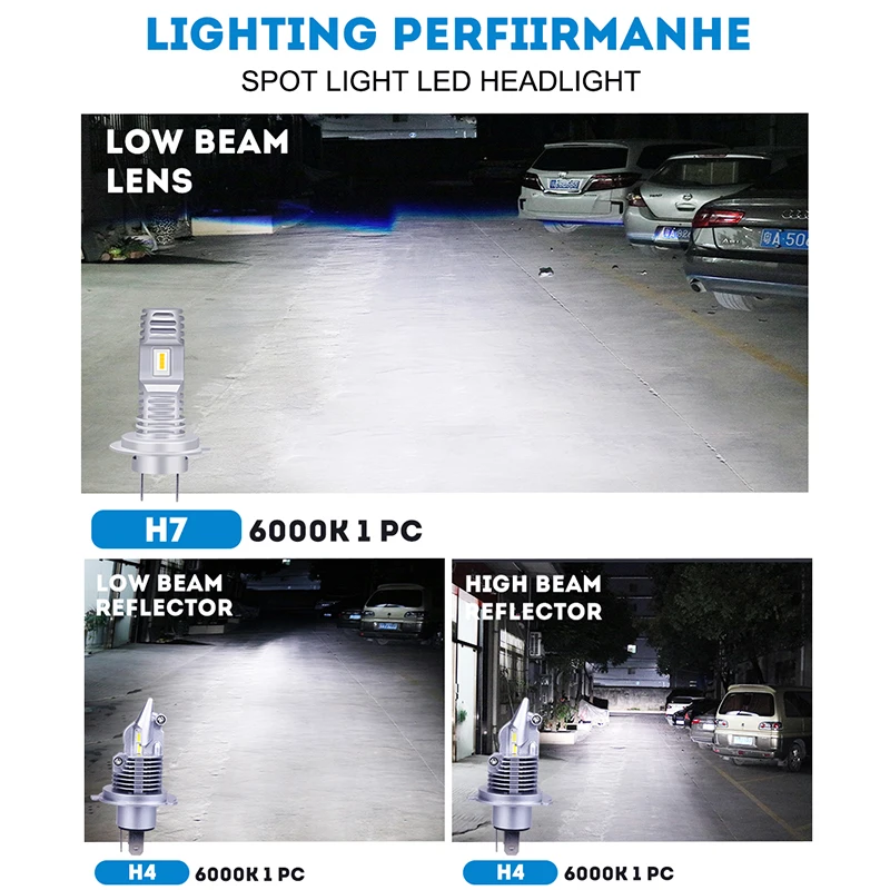 Новейшие светодиодные лампы HLXG для фар головного света 1:1 размер H7 H11 H4