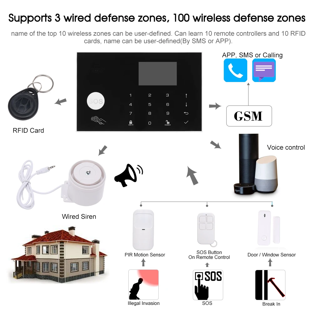 433MHz Wifi GSM Alarm System Intercom Detectors Remote Control Autodial TFT Display Tuya Keyboard Compatible with Amazon Alexa |