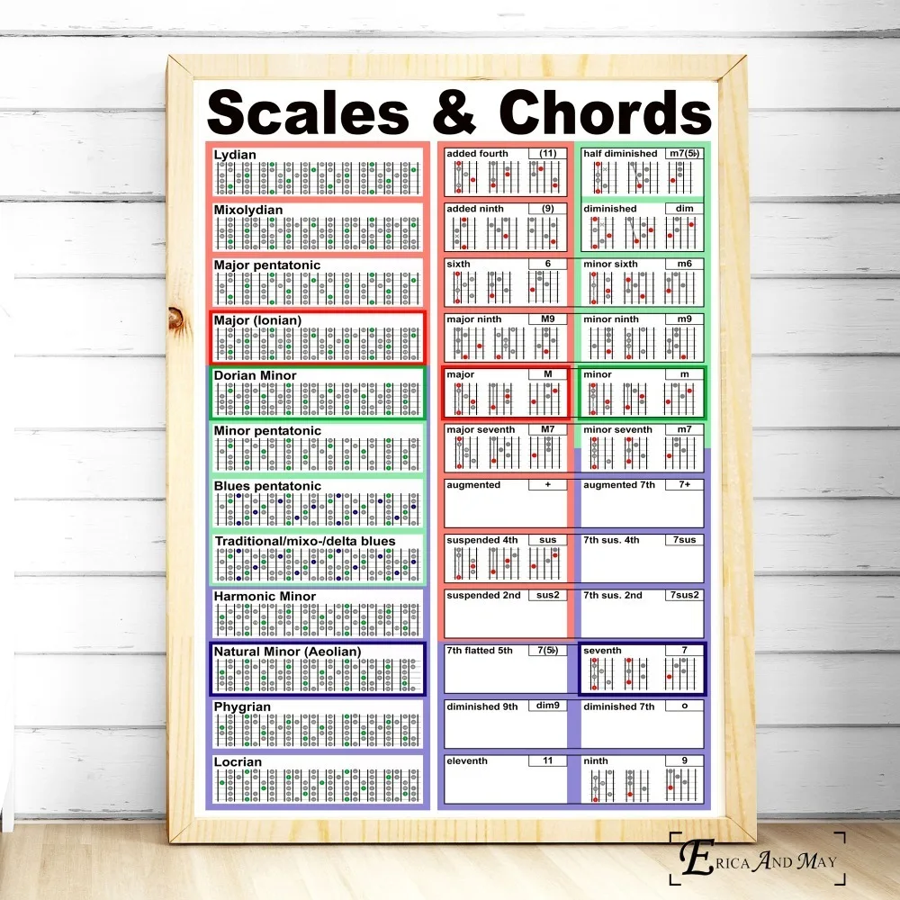 Chord Guitar Chart HD Style Poster And Print Canvas Art Painting Wall Pictures For Living Room Decoration Home Decor No Framed | Дом и сад