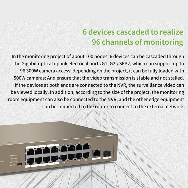 GLVISION GLTEF1118P-16-150W Ethernet сетевой коммутатор 16 портов 135 Вт PoE источник питания |