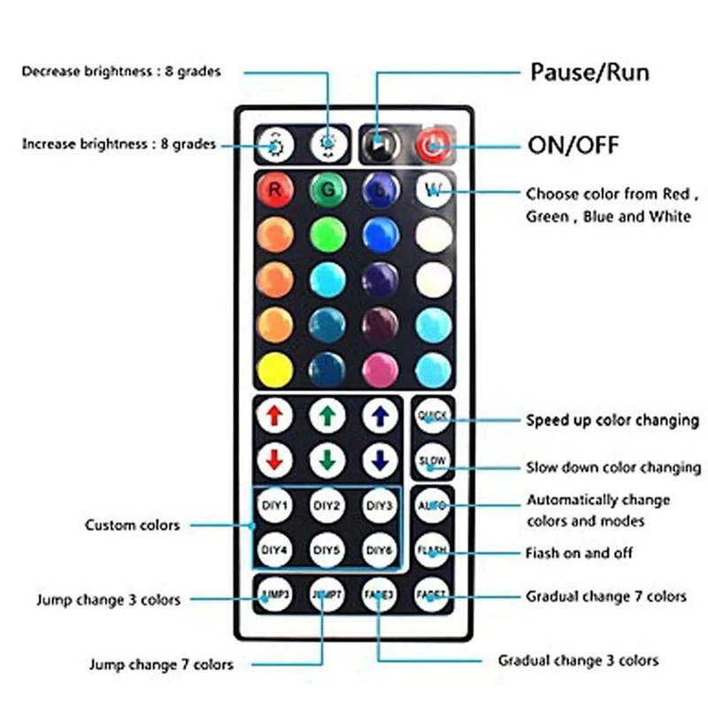 

New Color Changing LED Strip Light with 44 Key Remote Controller Indoor Stringlight DOM668