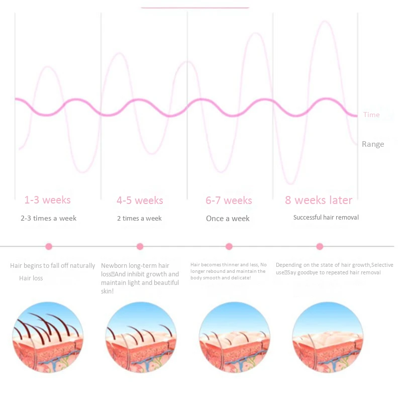 

Body Hair Removal Women Painless Cream Epilator Bikini Hair Removal Replaceable Lamp Depilatory US Plug