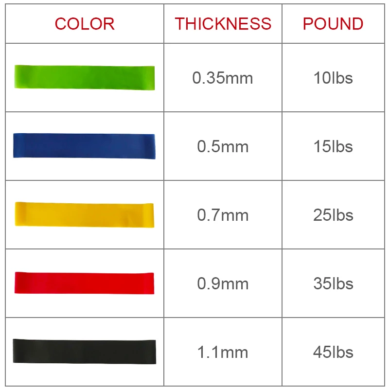 

Workout Resistance Bands Latex Fitness Bands for Sports Exercise Elastic Gymnastic band Training Gum Fitness Equipment