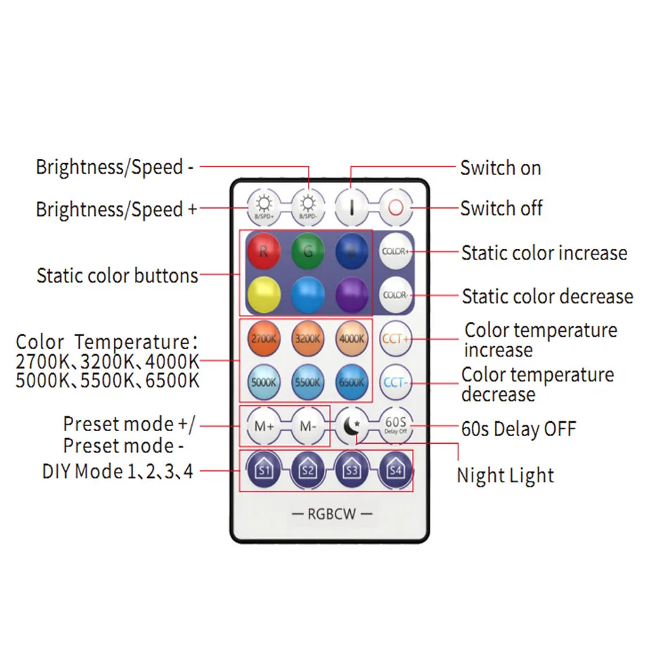 RGBCCT RGBWC WiFi APP Smart Controller 12V-24V With 28key RF Remote Phone App Control For for 5050 RGB+CCT LED Strip | Освещение