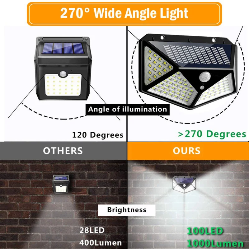 

1PC Outdoor Solar Lamp 100 LED Solar Light PIR Motion Sensor Wall Light Waterproof Solar Powered Sunlight for Garden Decoration