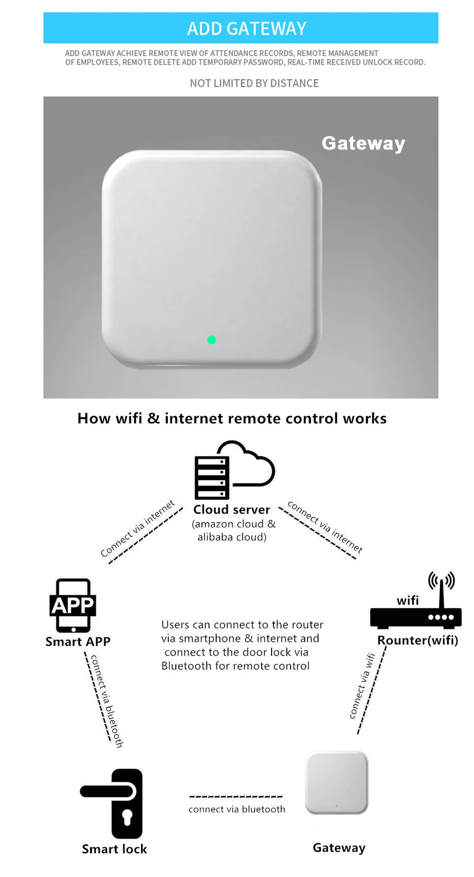 Электронная безопасность Смарт Bluetooth приложение WiFi цифровой код IC карты биометрический отпечаток пальца дверной замок для дома