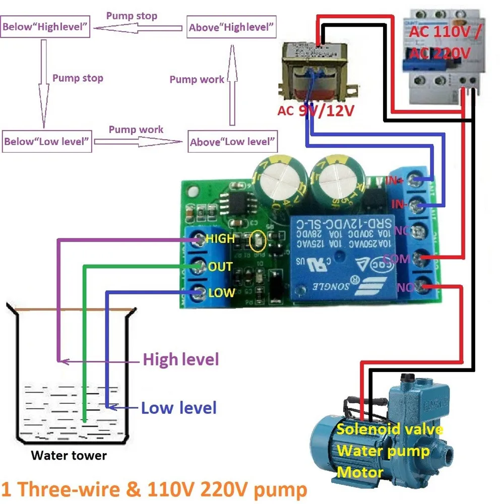

12V Water Level Automatic Controller Liquid Sensor Switch Solenoid Valve Motor Pump Automatic Control Relay Board LC25A01