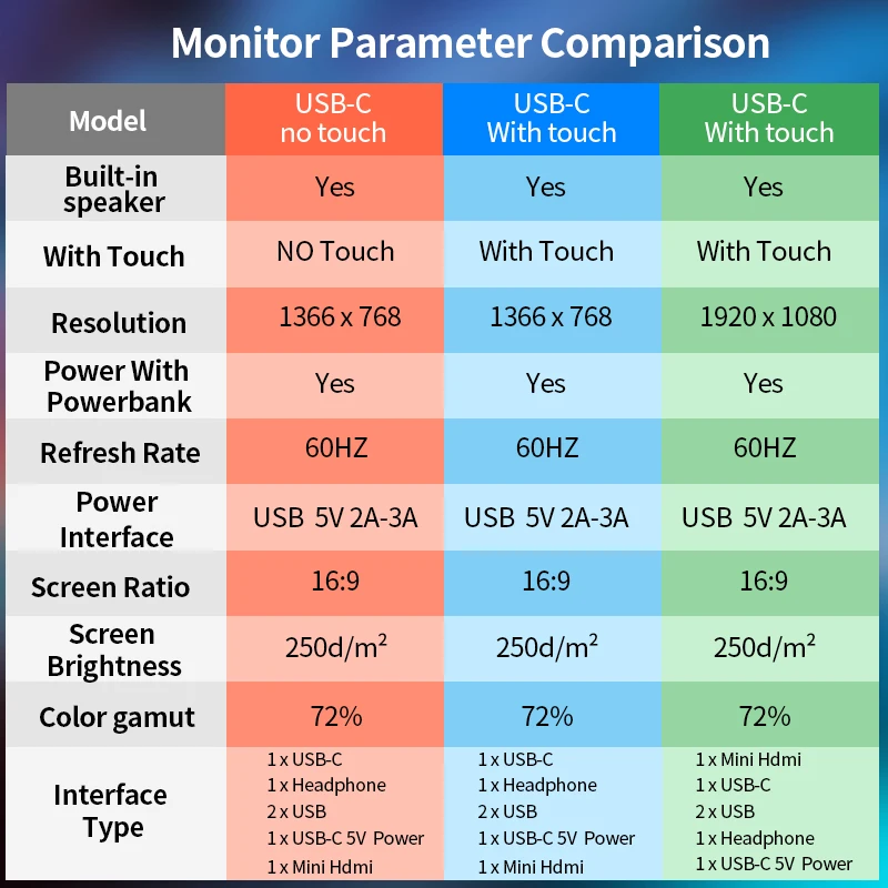 Портативный монитор 15 6 usb Type C hdmi сенсорный экран с ЖК дисплеем hd ips для ноутбука