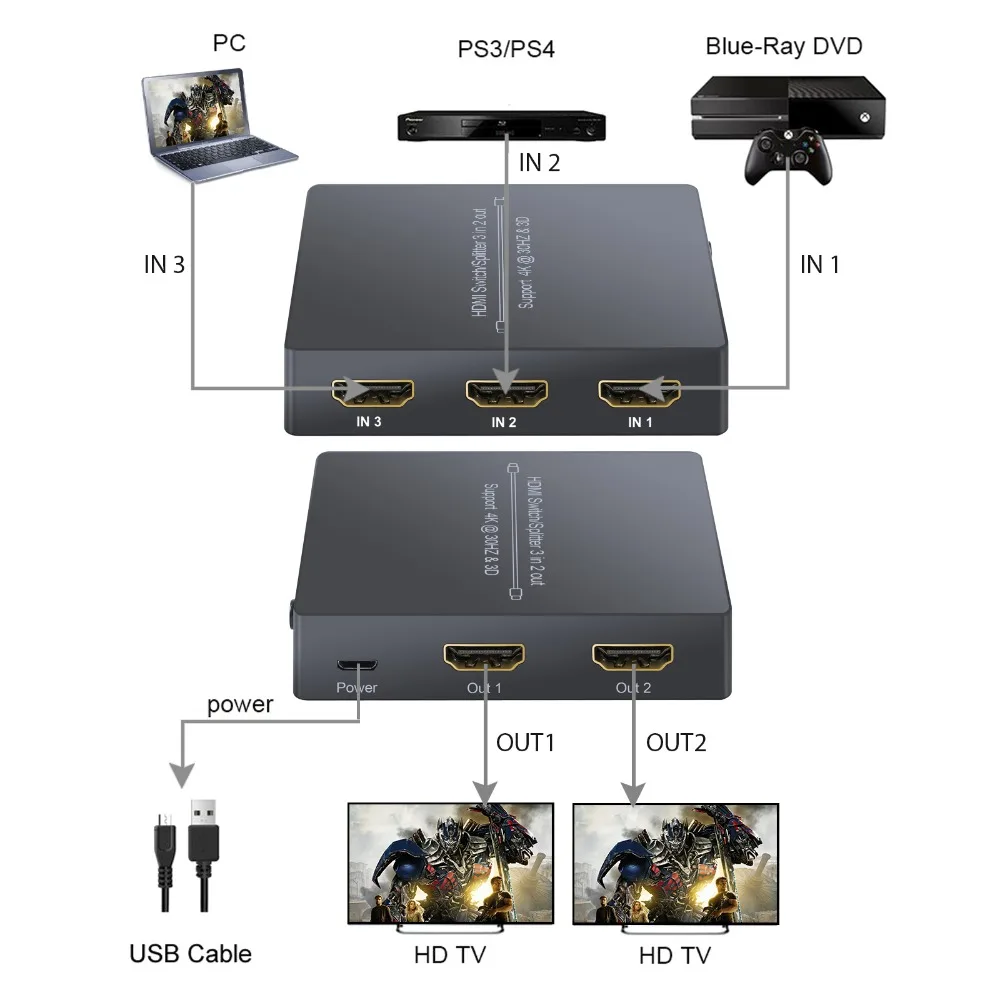 Proster HDMI коммутатор 3 в 2 из HDMI автоматический Коммутатор HDMI сплиттер с ИК-пультом дистанционного управления 4k 3D HDMI 1,4 коммутатор