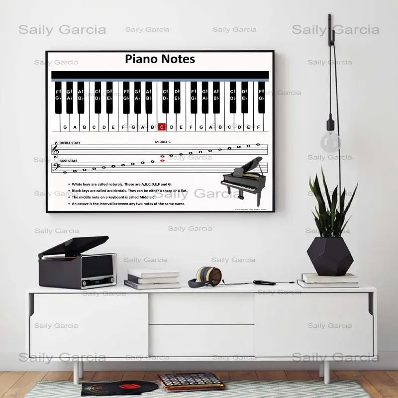 

Canvas Art Poster Print Classroom Decor Music Wall Artwork Canvas Painting Piano Notes Pictures Home Decoration Modular No Frame