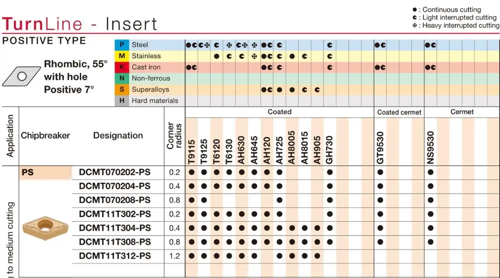 

DCMT070202 PS NS9530 NS530 DCMT 070204 11T302 11T304 11T308 070208, , 10