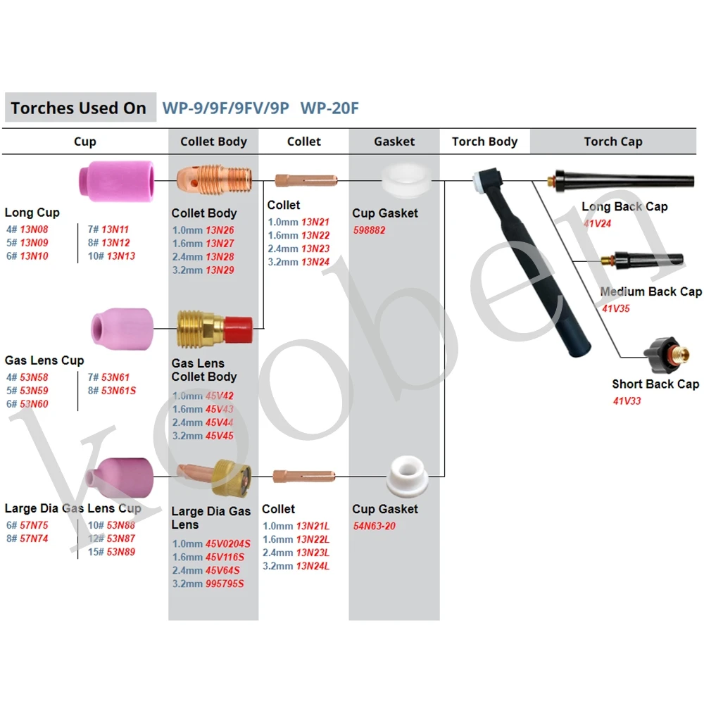 Налобный фонарь TIG налобный для сварки с корпусом в виде головки креплением на