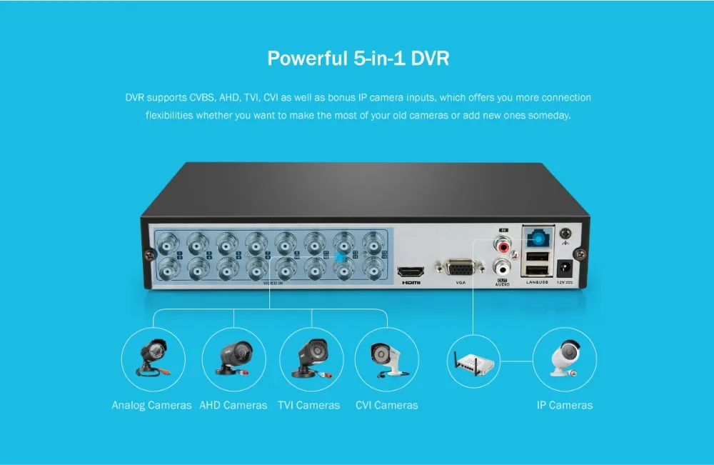 ANNKE 16CH 1080P 5в1 AHD DVR Поддержка CVBS TVI AHD аналоговые ip-камеры HD P2P Облако H.264 VGA HDMI видео рекордер RS485 аудио