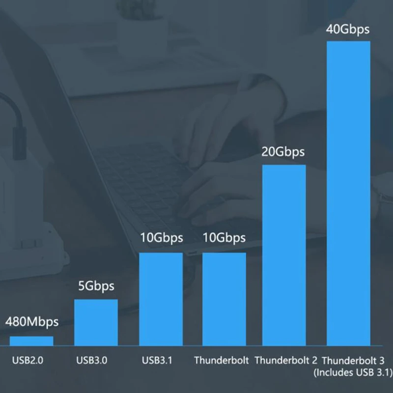JEYI PD 60 Вт USB3.1 кабель 10 Гбит/с Тип C к быстрый USB для Pro | Компьютеры и офис