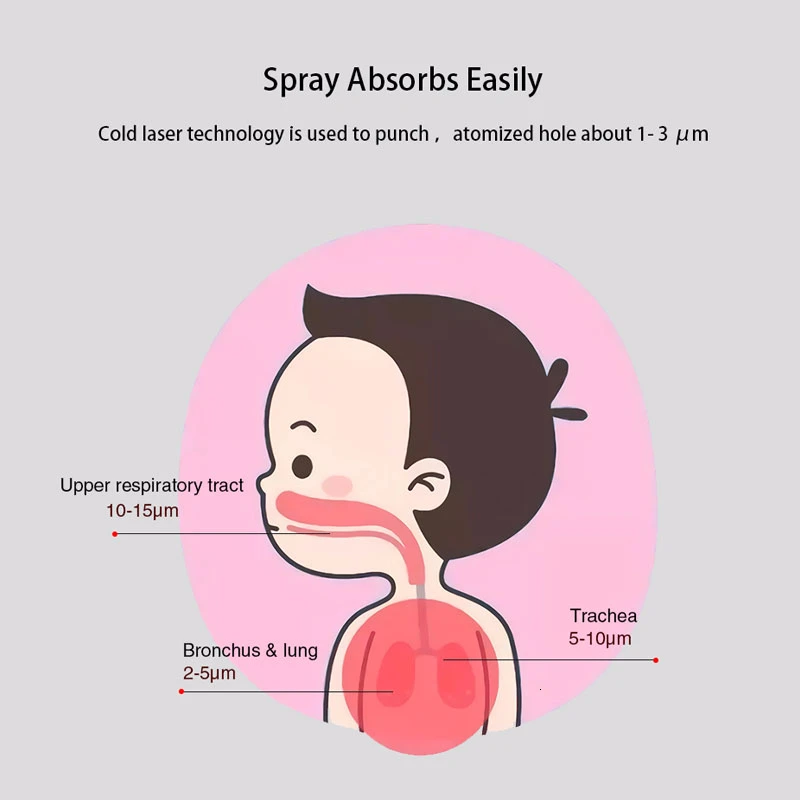 medical Portable silent nebulizer Mini self cleaning Handhold inhalator for kids Adult Atomizer mesh Asthma inhaler inhalador