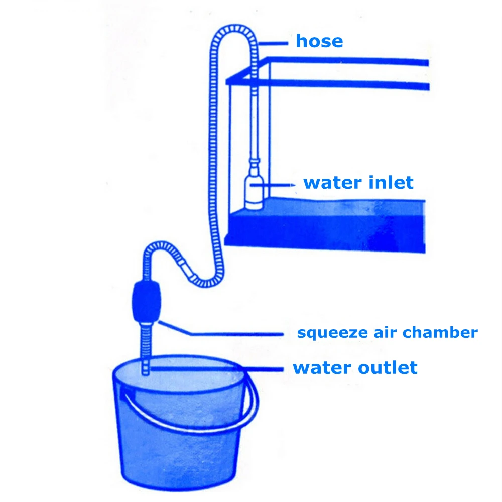 Аквариумный вакуумный очиститель воды аквариумный гравия простой ручной сифон