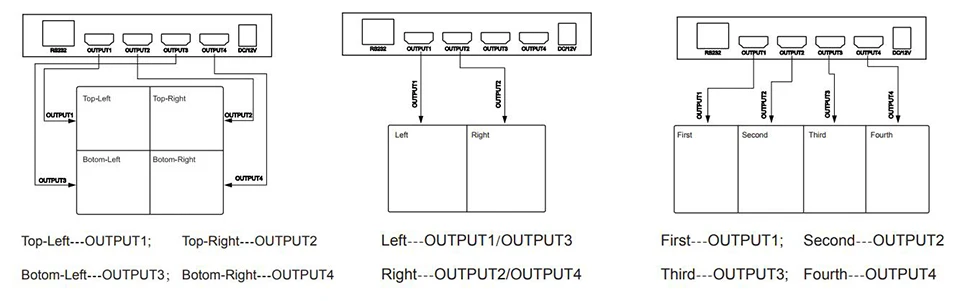 HDMI видео настенный контроль Лер 2x2 видео настенный монитор Сращивание процессор 4x1 3x1 2x1 DVI HDMI вход 4 HDMI выход аудио RS232 управление