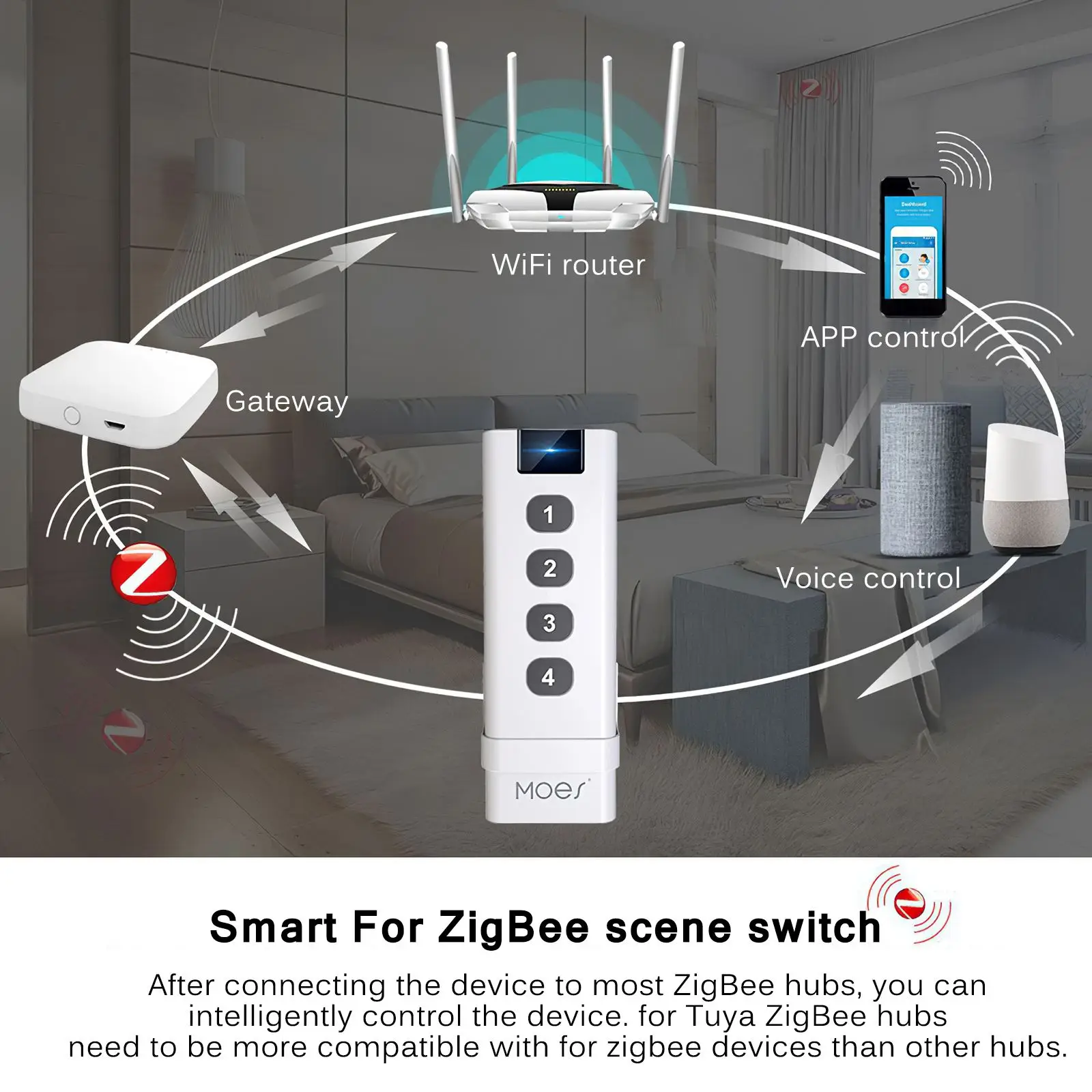 Совместимый Беспроводной переключатель ZigBee для умного дома дистанционный
