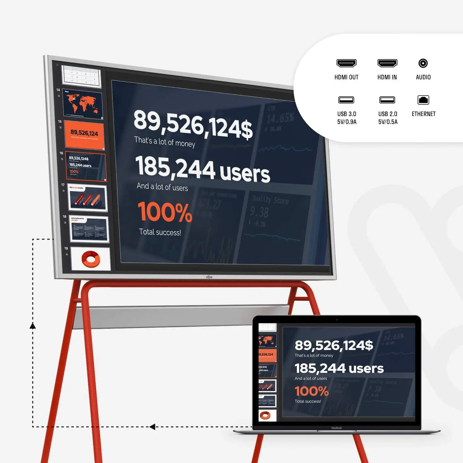 Интерактивная доска для видеоконференций в режиме реального времени классная и
