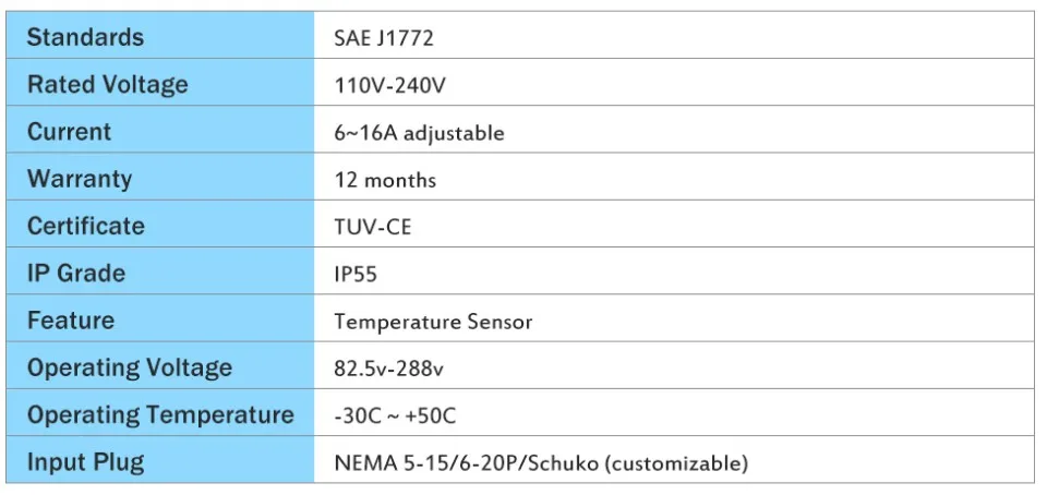 IEC 62196 стандартный тип 2 штепсельное электрическое автомобильное зарядное устройство EVSE Уровень 2 OEM IEC 62196-2/8A, 10A, 16A Тип 2 зарядное устройство для электромобиля