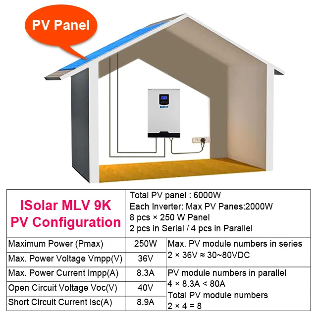

Fast Shipping 9Kva 7200W 110V 120V Hybrid Off Grid Inverter 24V 80A MPPT Solar Power Inverter with 60A AC Charge