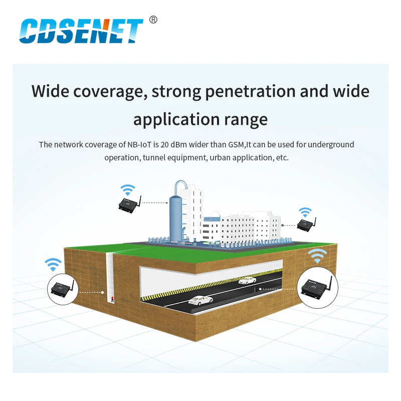 RS485/232 Wireless Module NB-IoT B3 B5 B8 TCP UDP MQTT COAP LwM2M Wide Coverage NB Network AT Commands Remote Data Transmission
