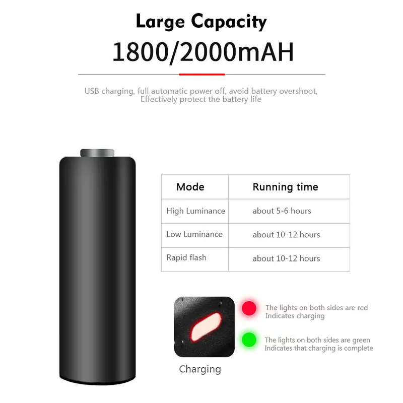 Фсветильник светильник велосипедный ROCKBROS 200 лм зарядка через USB