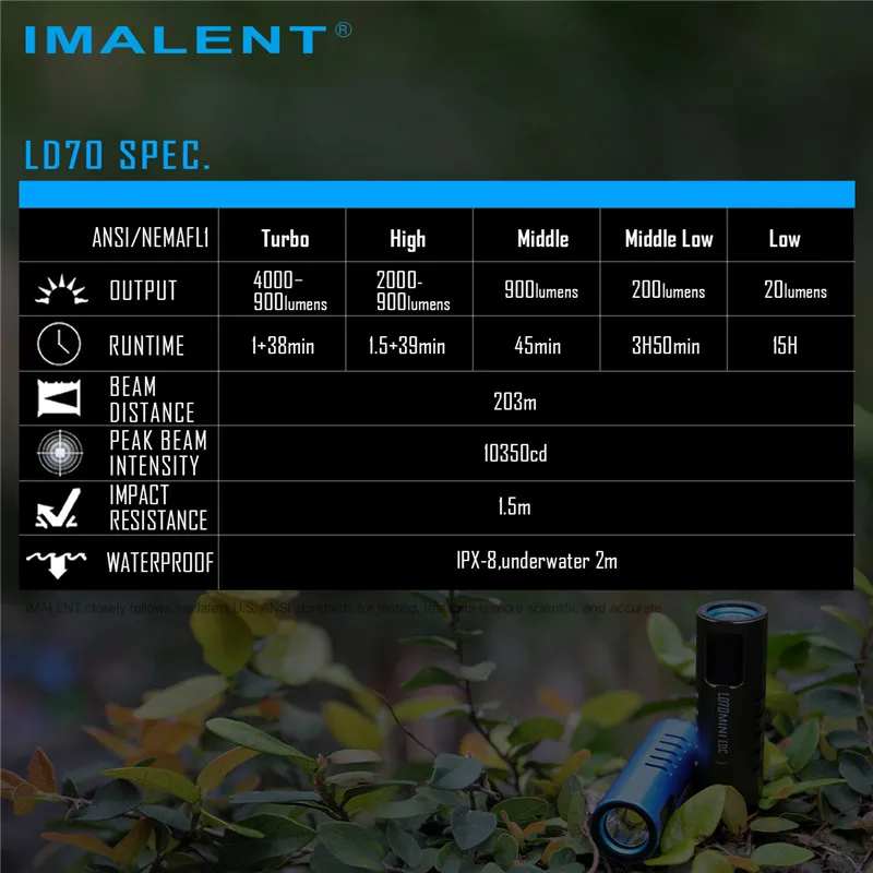 IMALENT LD70 Powerful Flashlight Outdoor LED Rechargeable 4000 Lumens Lantern Handlight Waterproof Portable Tourch Lamp Light | Лампы и