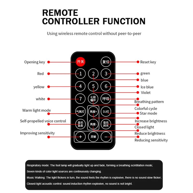 RGB Color Car Atmosphere Light LED Strips Styling Ambient Lights Kit Auto Interior Decorative Lamp Lamps | Автомобили и мотоциклы