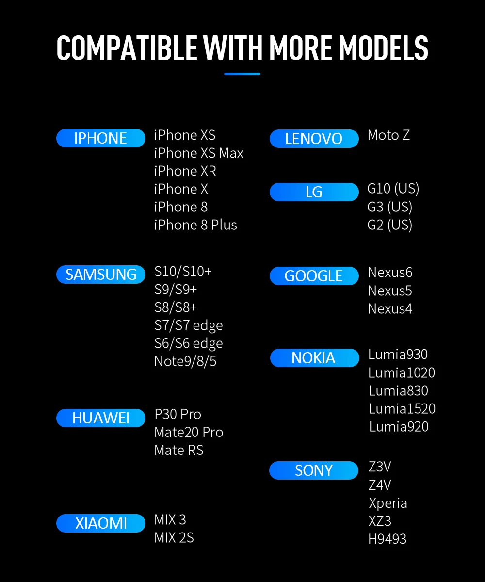 Это одно автомобильное беспроводное зарядное устройство Qi 15 Вт для iPhone Xs Max Xr X samsung S10 интеллектуальная быстрая Беспроводная зарядка Автомобильный держатель для телефона