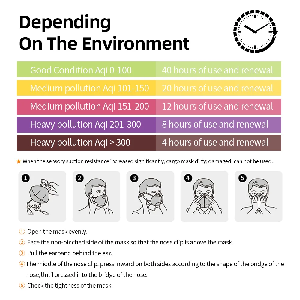 

Black KN95 Face Masks 5-Layer Proctective ffp2mask Breathable Safe Dust Mouth Mask Filter Mascarillas ffp2reutilizable fast Ship